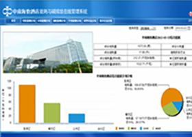 深圳市中南海濱酒店能耗監(jiān)測和碳排放管理系統(tǒng)